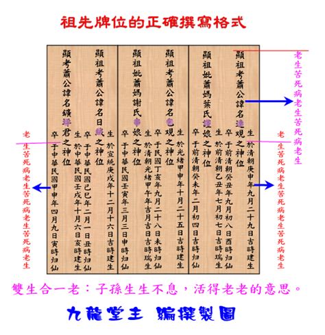 祖先內牌正確寫法|【祖先牌位如何寫】立刻珍藏！祖先牌位寫法大全：安。